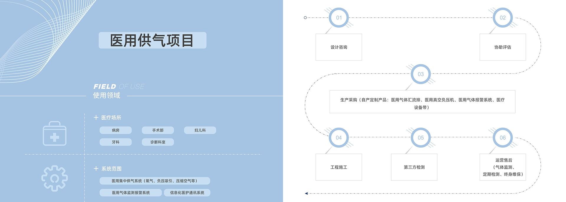 醫(yī)用供氣，氣體終端